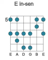 Guitar scale for in-sen in position 5